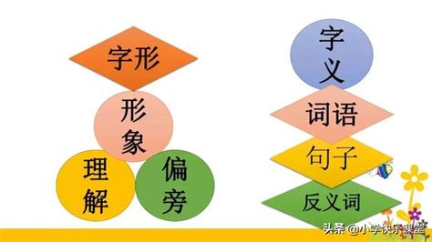 欣的同音字